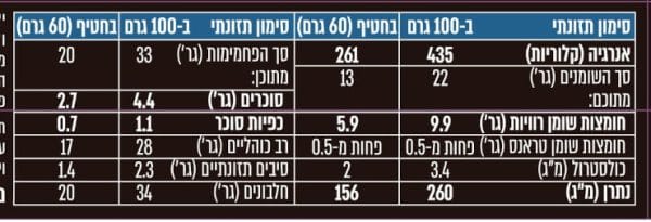 ⁦WIN PROTEIN BAR | חטיף חלבון ווין 60 גרם⁩ – תמונה ⁦4⁩