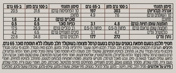 ⁦TODAY | חטיף חלבון טודאיי 200/22 בטעמים לבחירה⁩ – תמונה ⁦6⁩