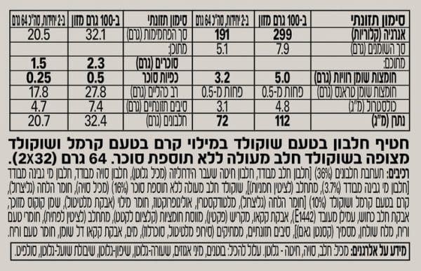 ⁦TODAY | חטיף חלבון טודאיי 200/22 בטעמים לבחירה⁩ – תמונה ⁦5⁩