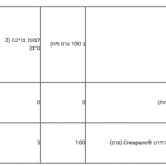 קריאטין קוואליפיי בתקן Creapure