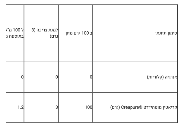 ⁦Qualify Creatine ®Creapure | קריאטין תקן קריפור קוואליפיי 240 גרם⁩ – תמונה ⁦2⁩