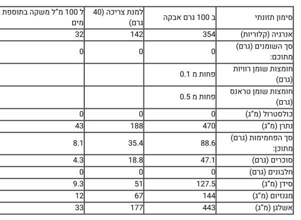 ⁦Qualify Isotonic | אבקה איזוטונית קוואליפי 1.5 ק"ג \ 800 גרם בטעמים לבחירה⁩ – תמונה ⁦2⁩