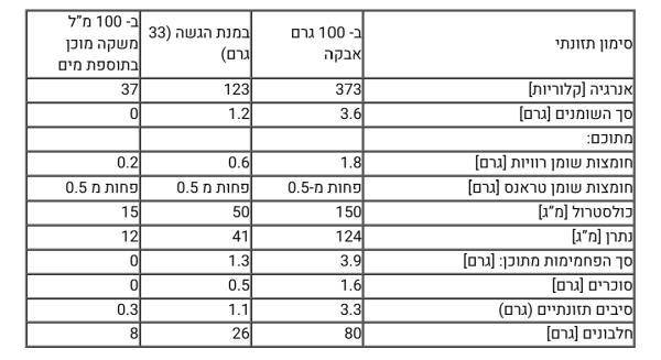 ⁦Qualify Pro | אבקת חלבון קווליפיי פרו 720 גרם ללא טעם⁩ – תמונה ⁦2⁩